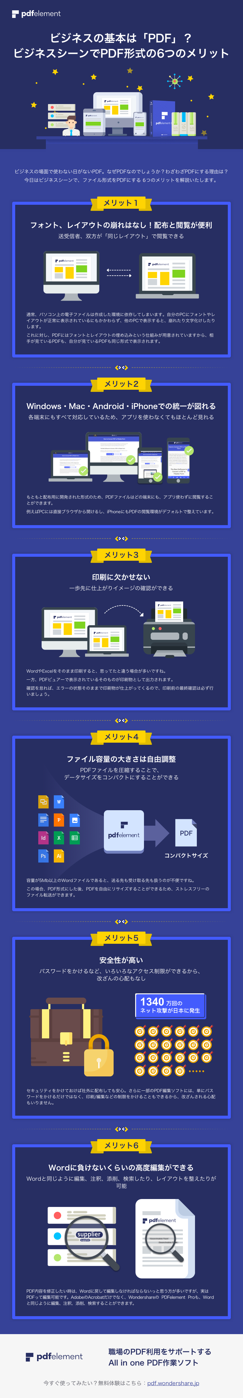 PDFを活用する理由とメリットのインフォグラフィック