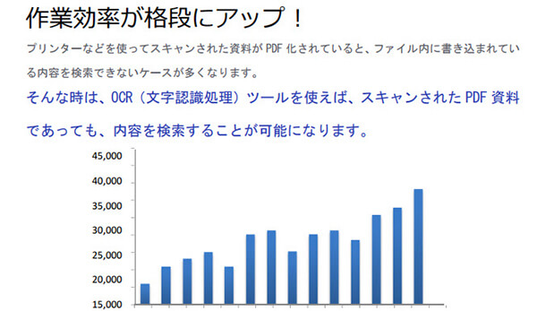 2020年最新 Pdfをwordに変換する三つの方法 無料でmicrosoft Wordで