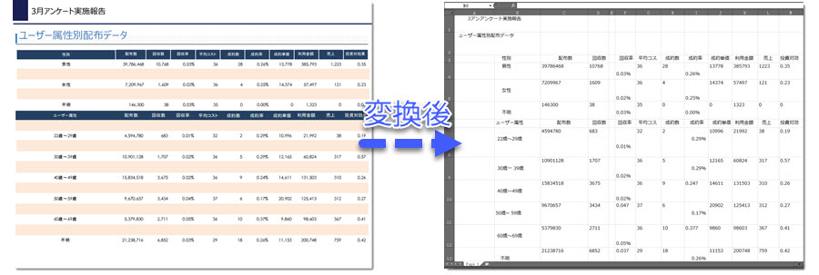 Ocr機能でスキャンしたpdfを編集可能のエクセルに変換する方法