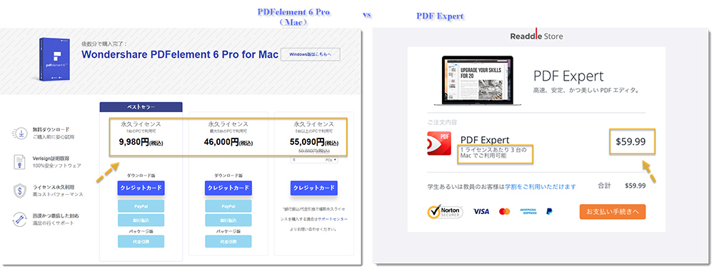 pdfelement6pro vs pdfexpert