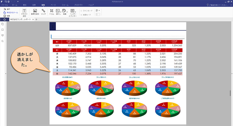 product overview