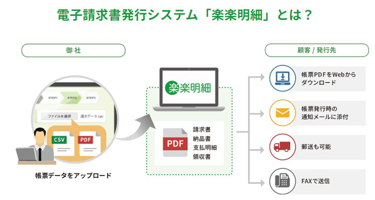 楽楽明細