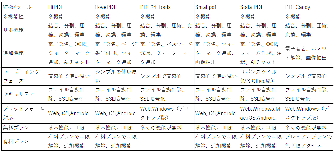 PDF編集オンラインツール比較一覧表