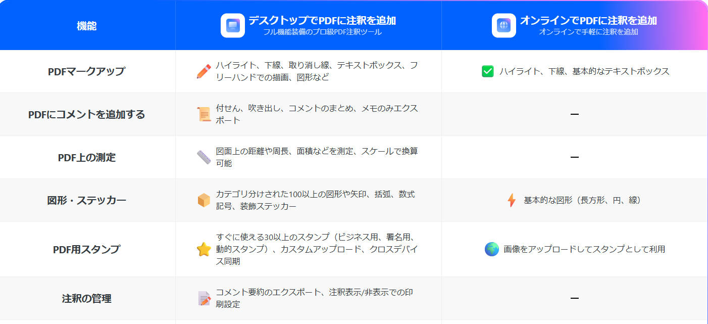 PDFelementのハイライトツール