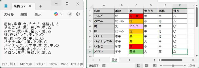 CSVファイルとExcelファイルの違い