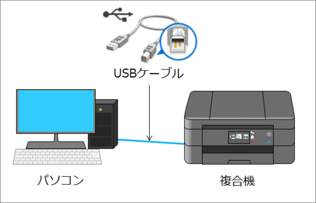 有線でPCとプリンターを接続する