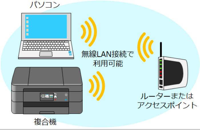 無線でPCとプリンターを接続