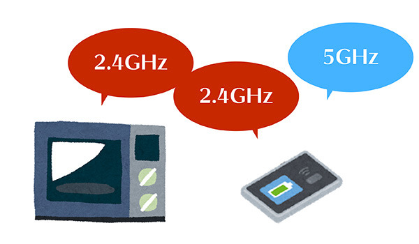 無線でpcをプリンターと接続する