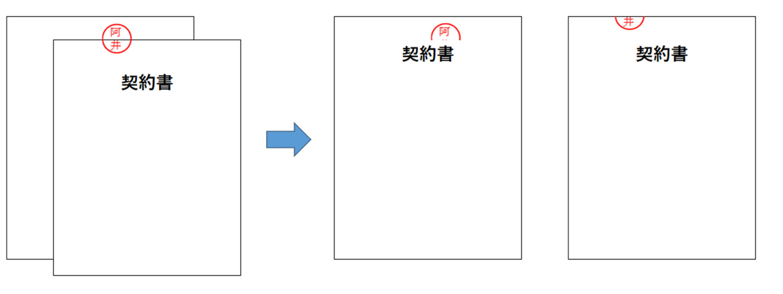 割印とは
