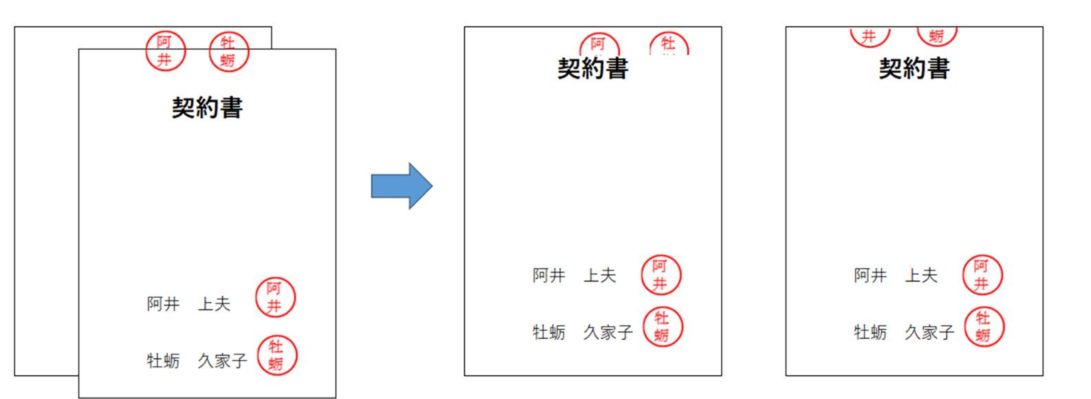 契約書に割り印を押す