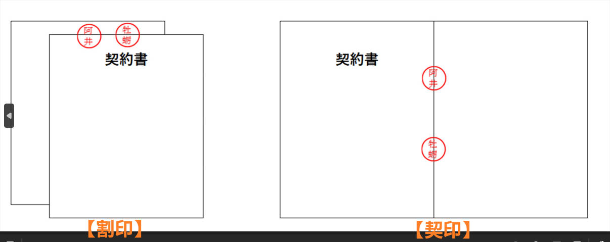 割印と契印の違い
