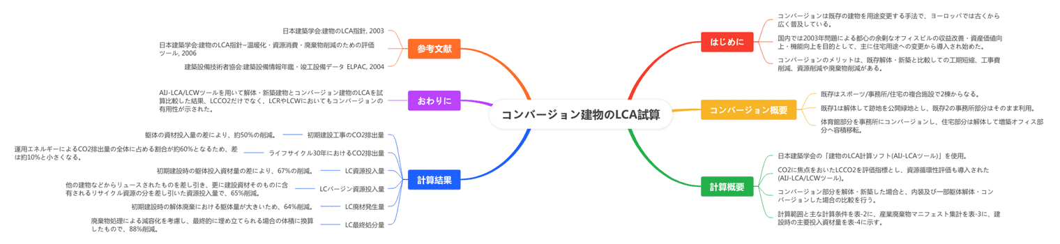 PDFelement　マインドマップ生成