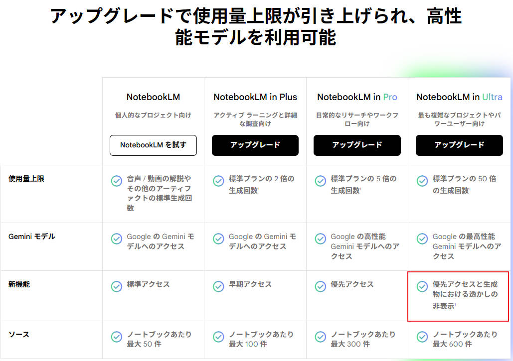 NotebookLMスライドの透かし削除
