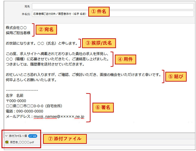 メールでの履歴書の送り方