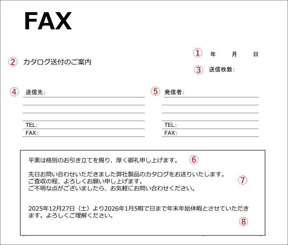 FAX送付状の書き方