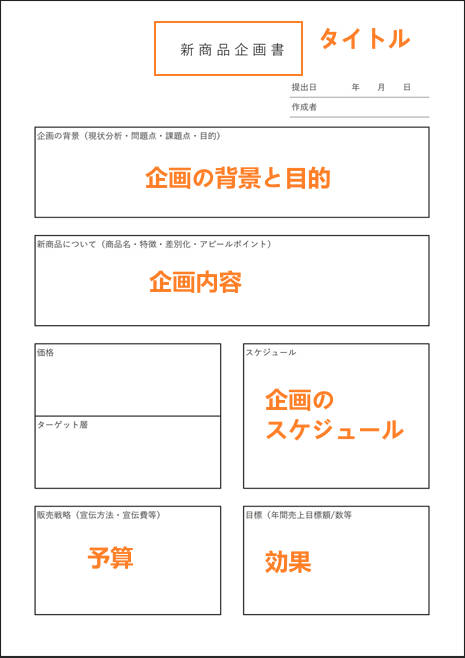 新商品企画の書き方