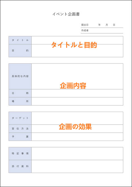 イベント企画書の書き方