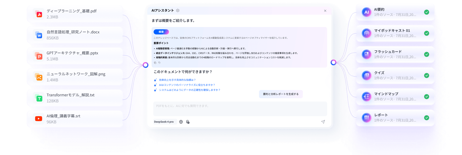 文書向けのAIナレッジベース